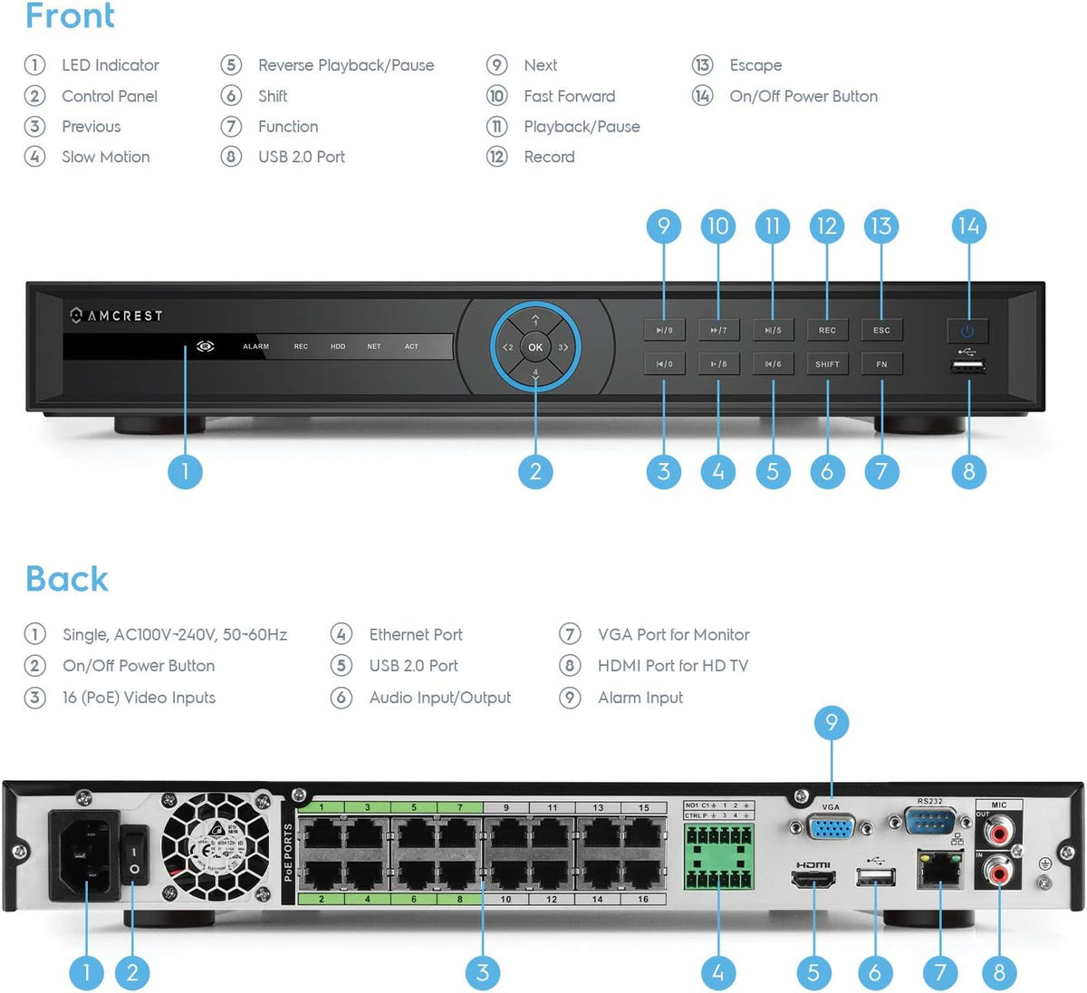 16CH 4K AI NVR with 16-Port PoE F5120