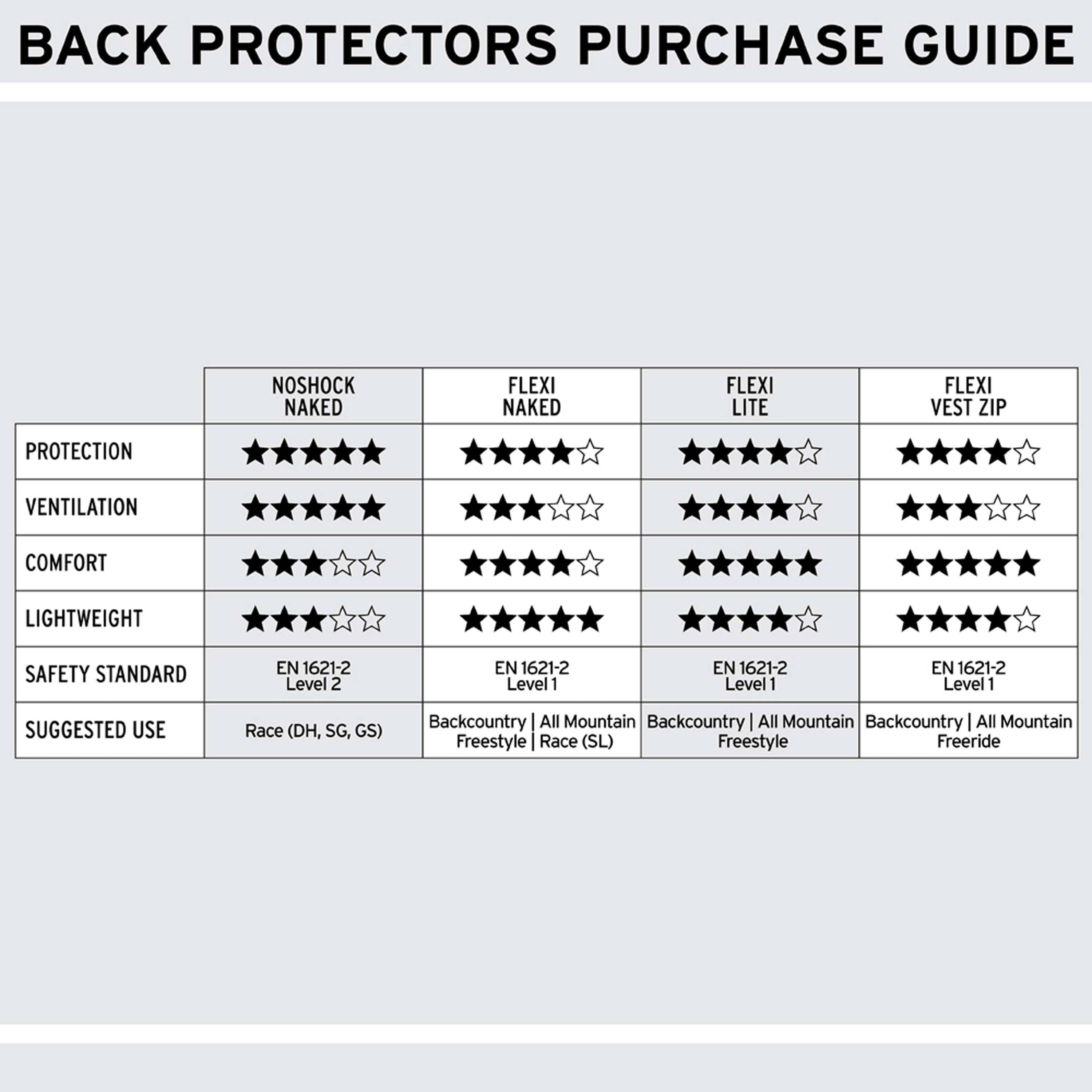 Shred Flexi Back Protector M495671