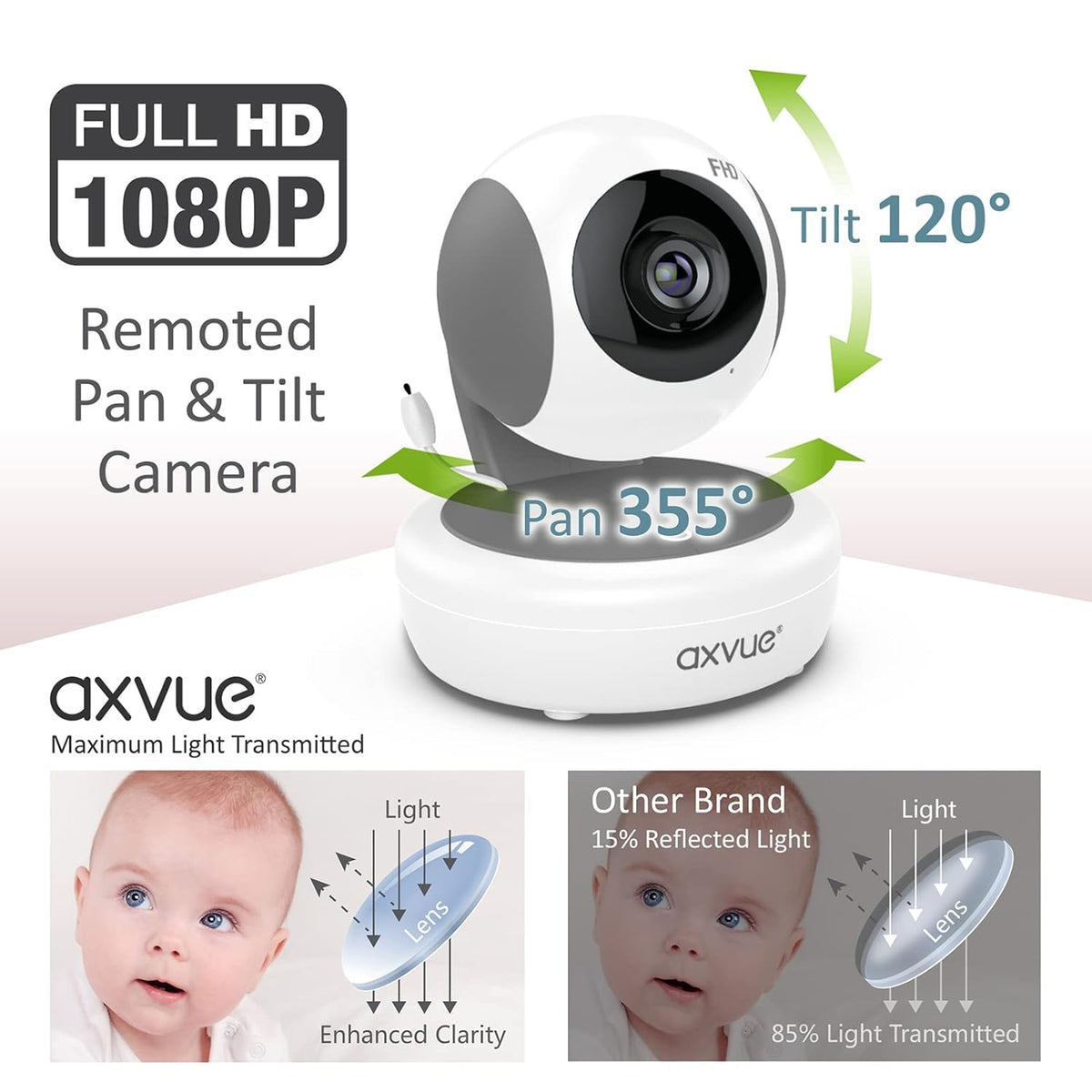 1080P 5.5 FHD Display Video Baby Monitor O120