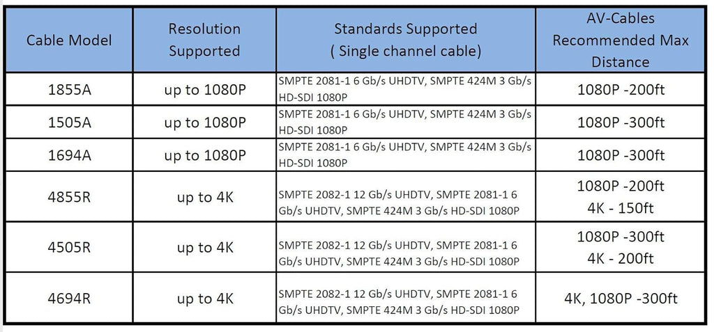 150ft HD SDI BNC Cable S96792