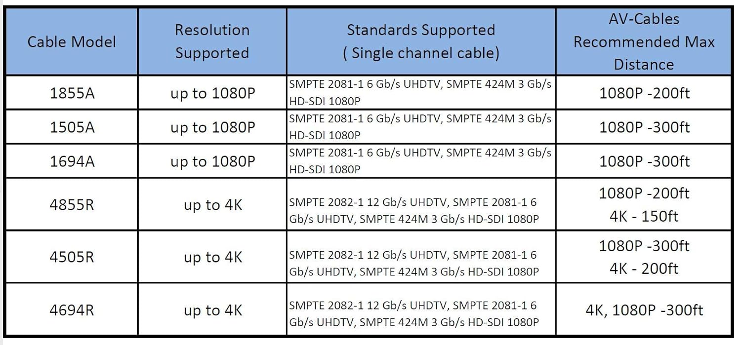 150ft HD SDI BNC Cable S96792