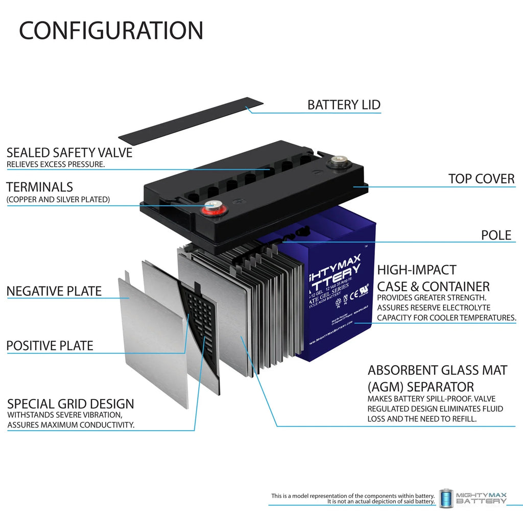 12V 35AH GEL Replacement Battery Q9902