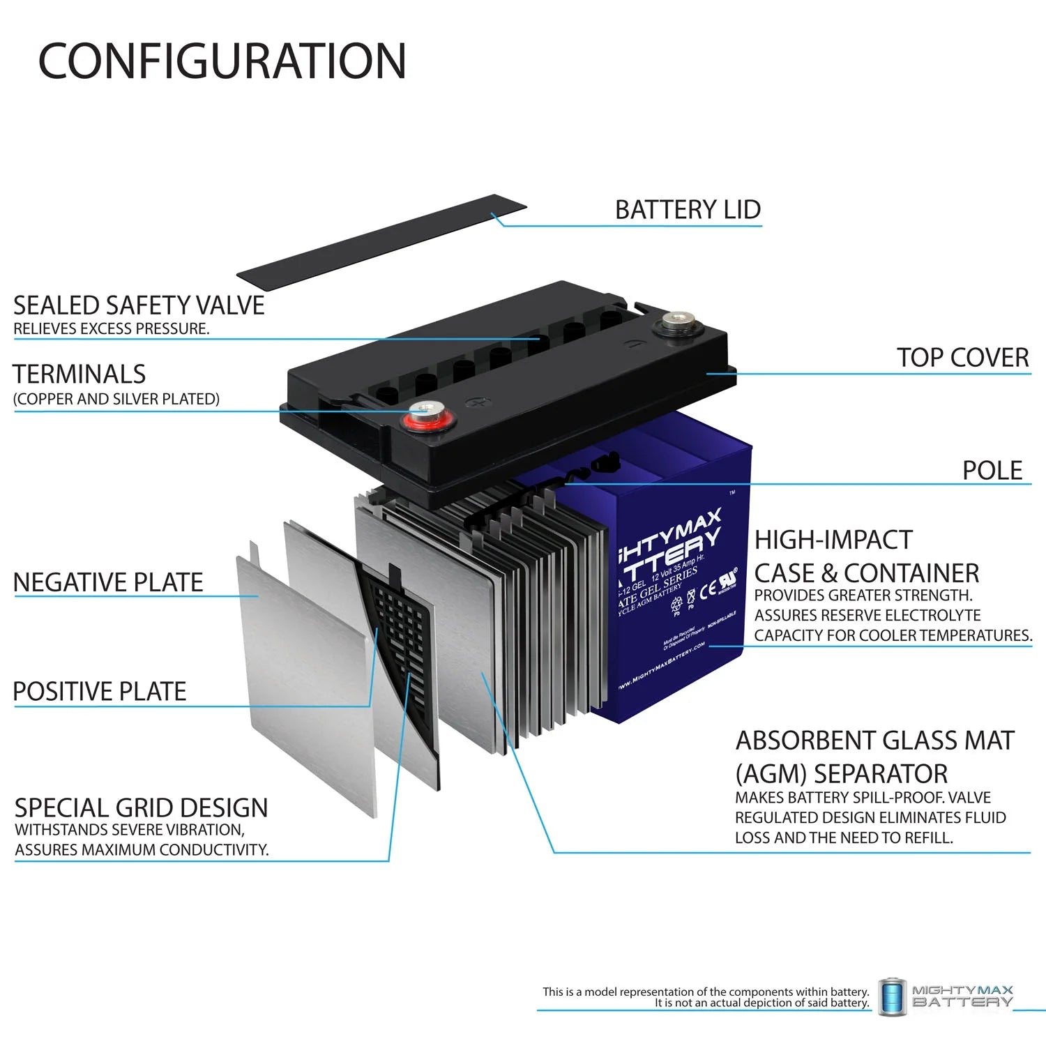 12V 35AH GEL Replacement Battery Q9902