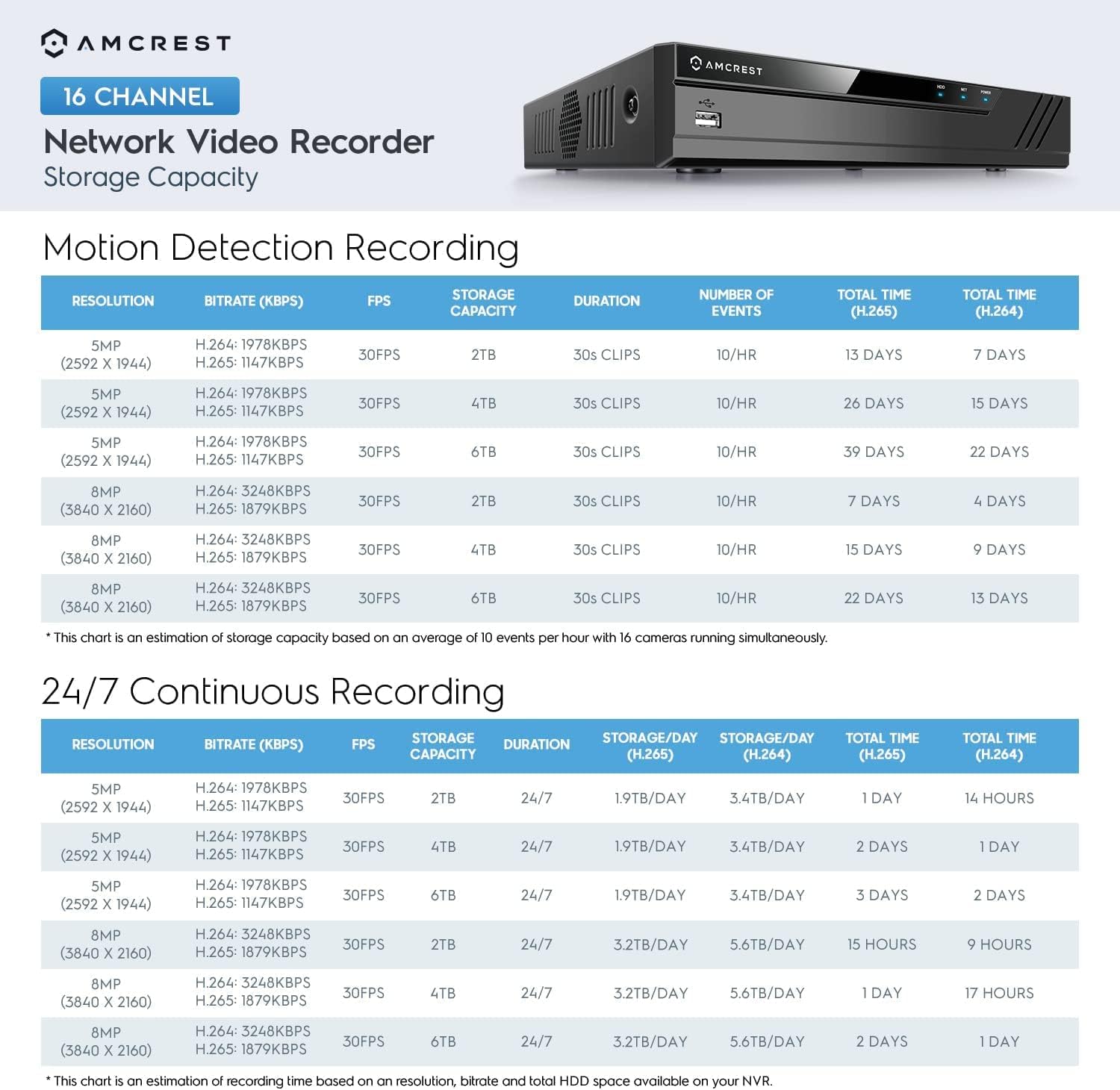16CH 4K AI NVR with 16-Port PoE F5120