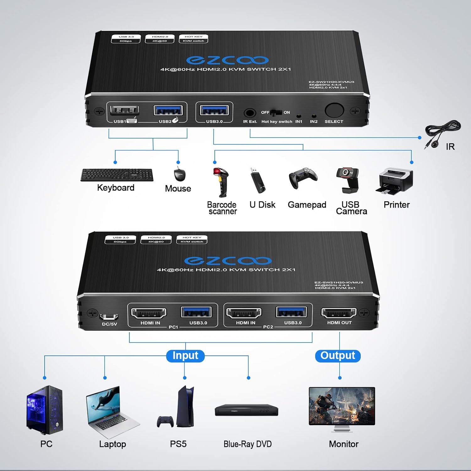 USB 3.0 KVM Switch HDMI 2-Port 4K60 HDR with Hot Key IR Remote A3186