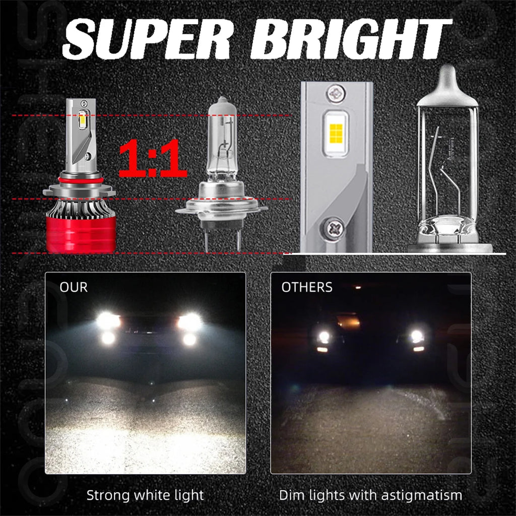 LED Headlights 9003/H4 High and Low Beam Bulbs 2pc A3361