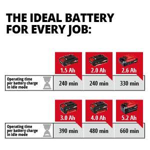 Cordless Chainsaw Sharpener with 3.0-Ah Battery and Charger N970