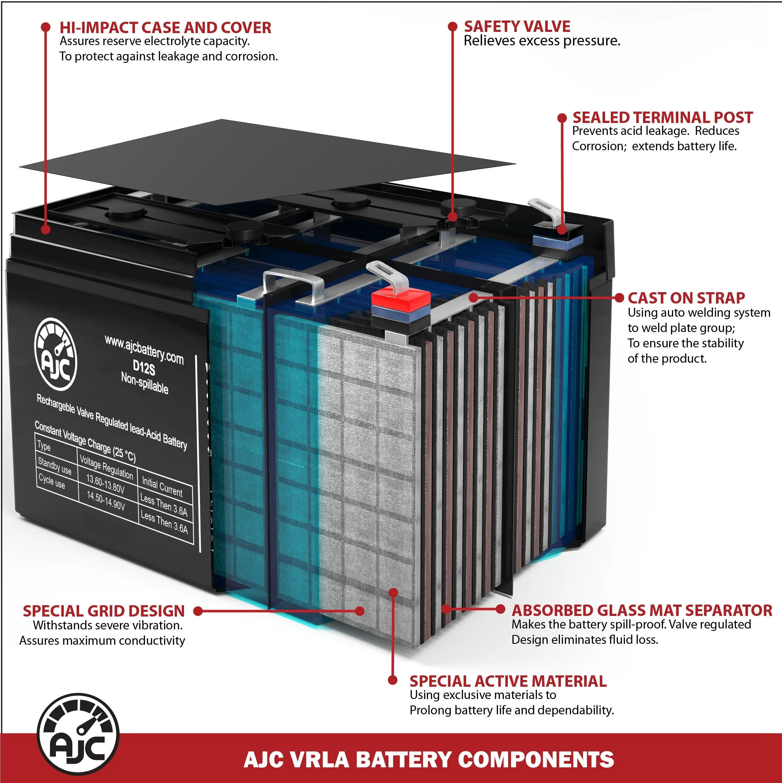 12V 18Ah Electric Scooter Battery L312329