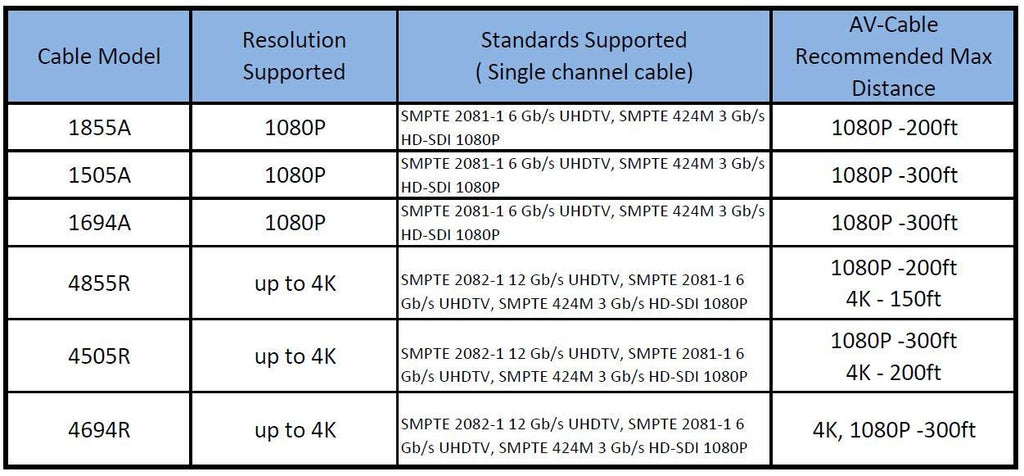300ft HD SDI BNC Cable T98506