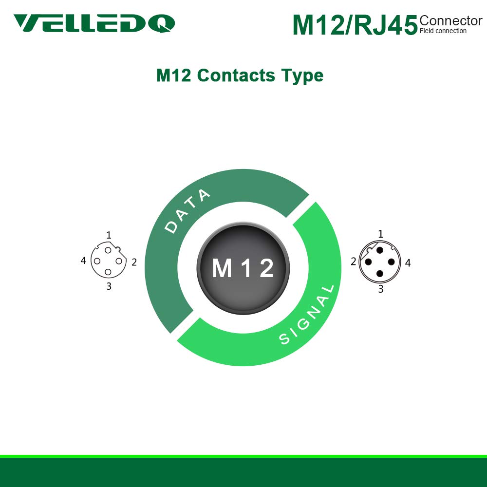 M12 4-Pin D-Coding Sensor Connector to RJ45 C4 Plug Shielded Cable (15FT) K1212