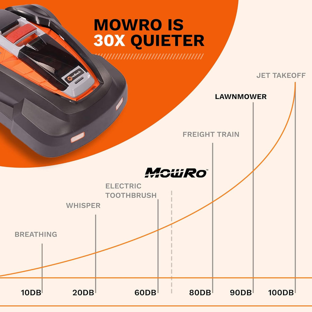 WiFi Enabled Robot Lawn Mower with 9.5inch Cutting Width C8983