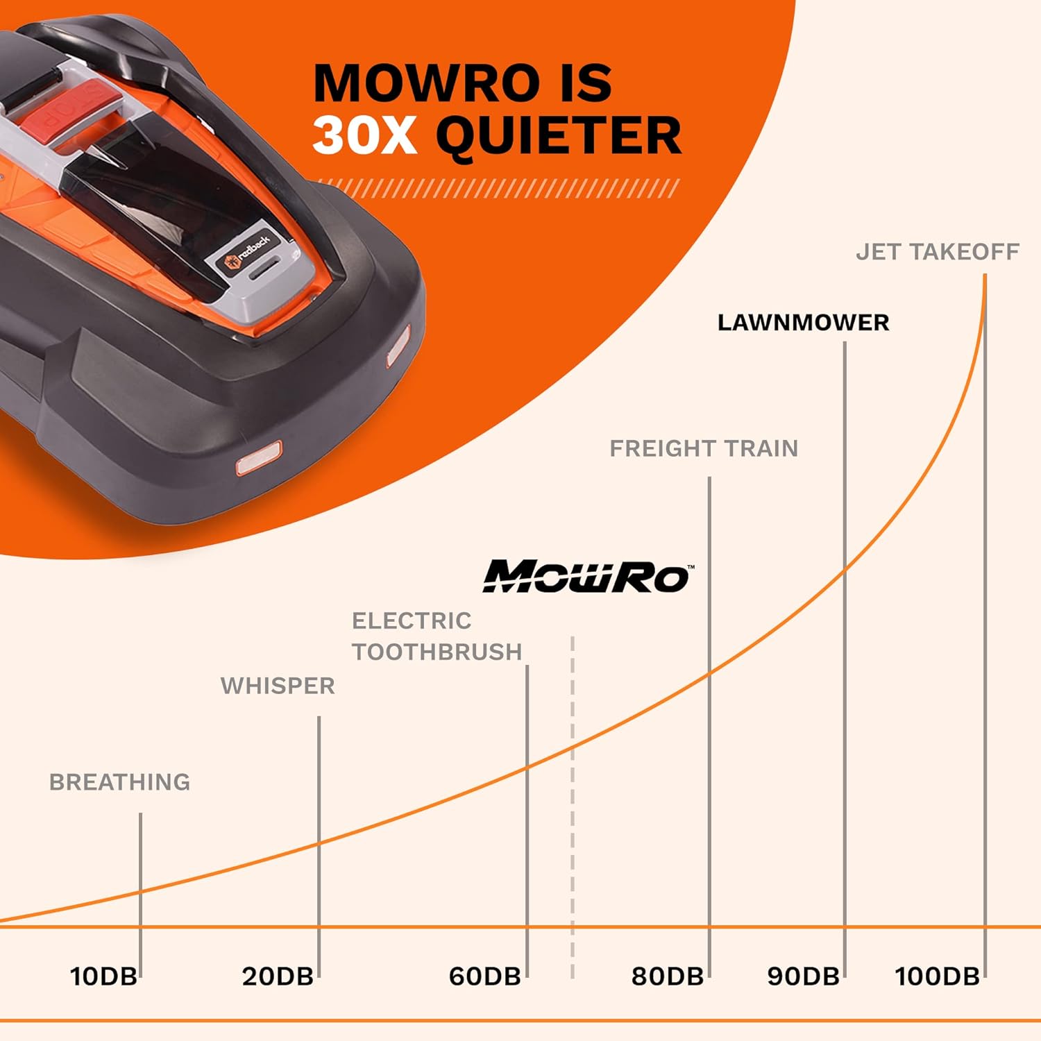 WiFi Enabled Robot Lawn Mower with 9.5inch Cutting Width C8983