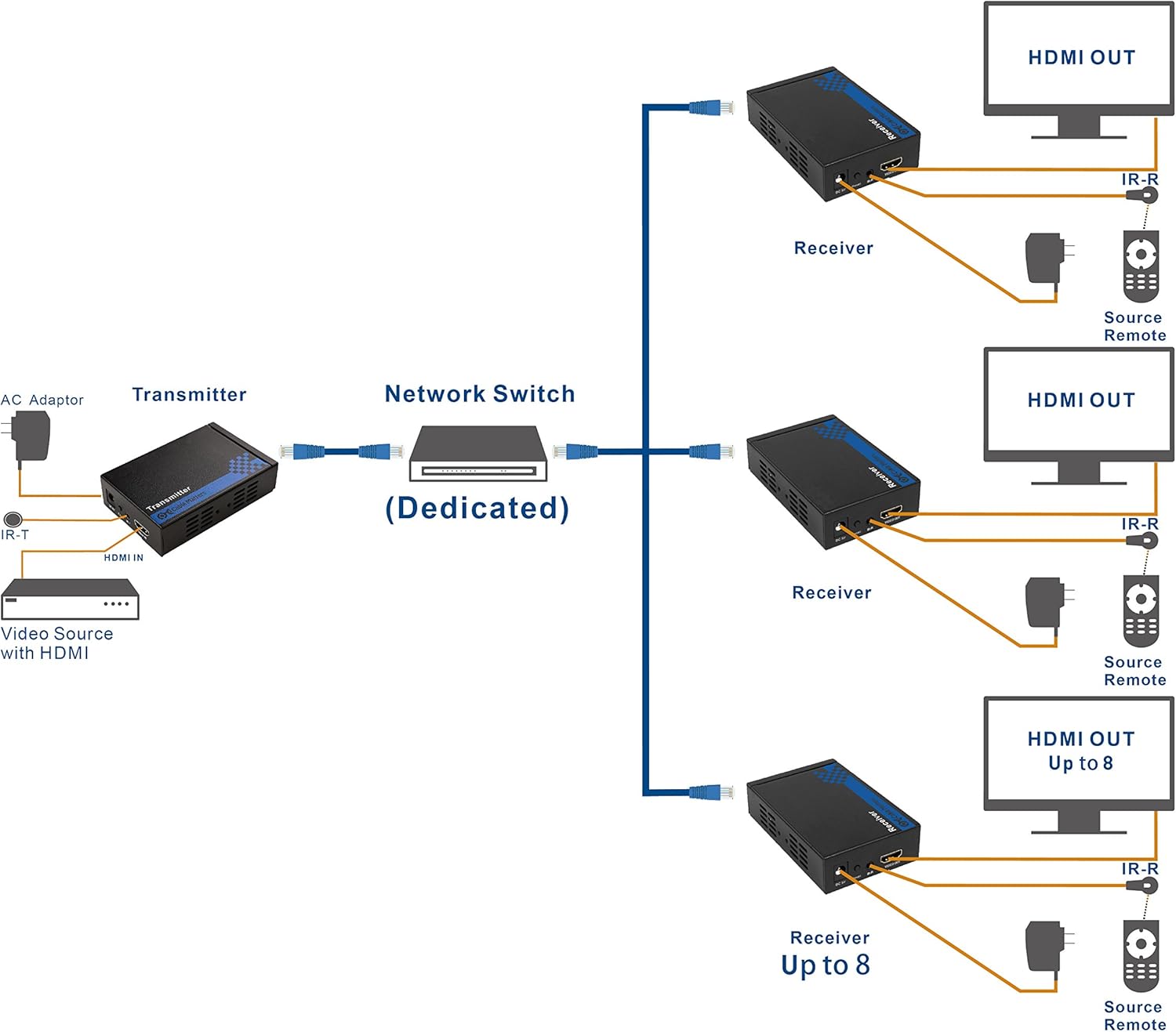 HDMI Over Ethernet Receiver Box Pack of 2 D189