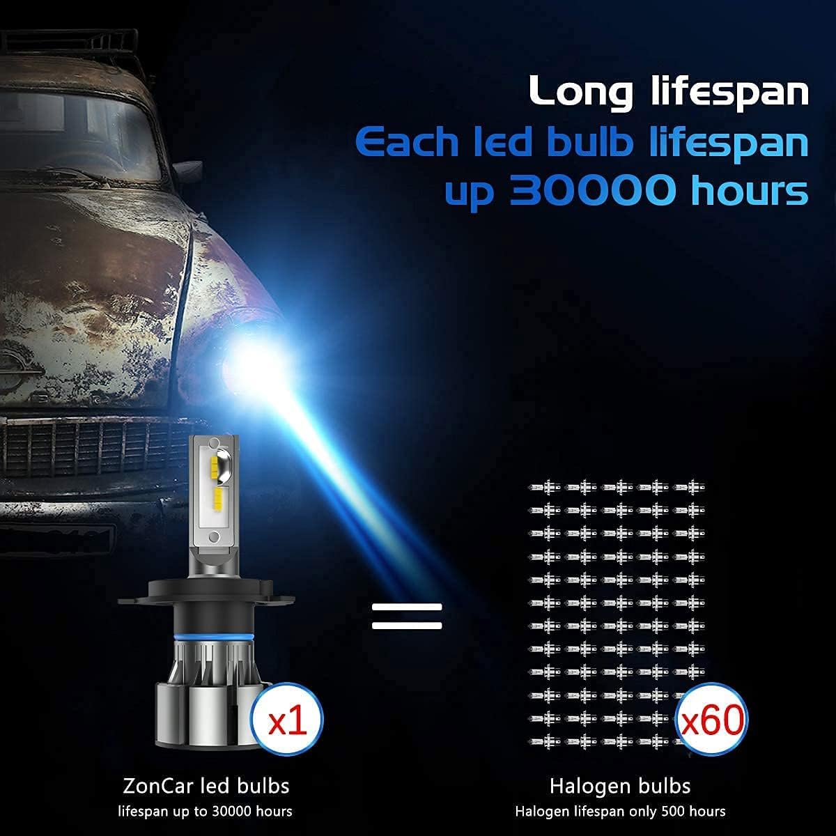 H4 9003 LED Bulbs, 50W 15000LM 6500K Cool White, Pack of 2 B8923
