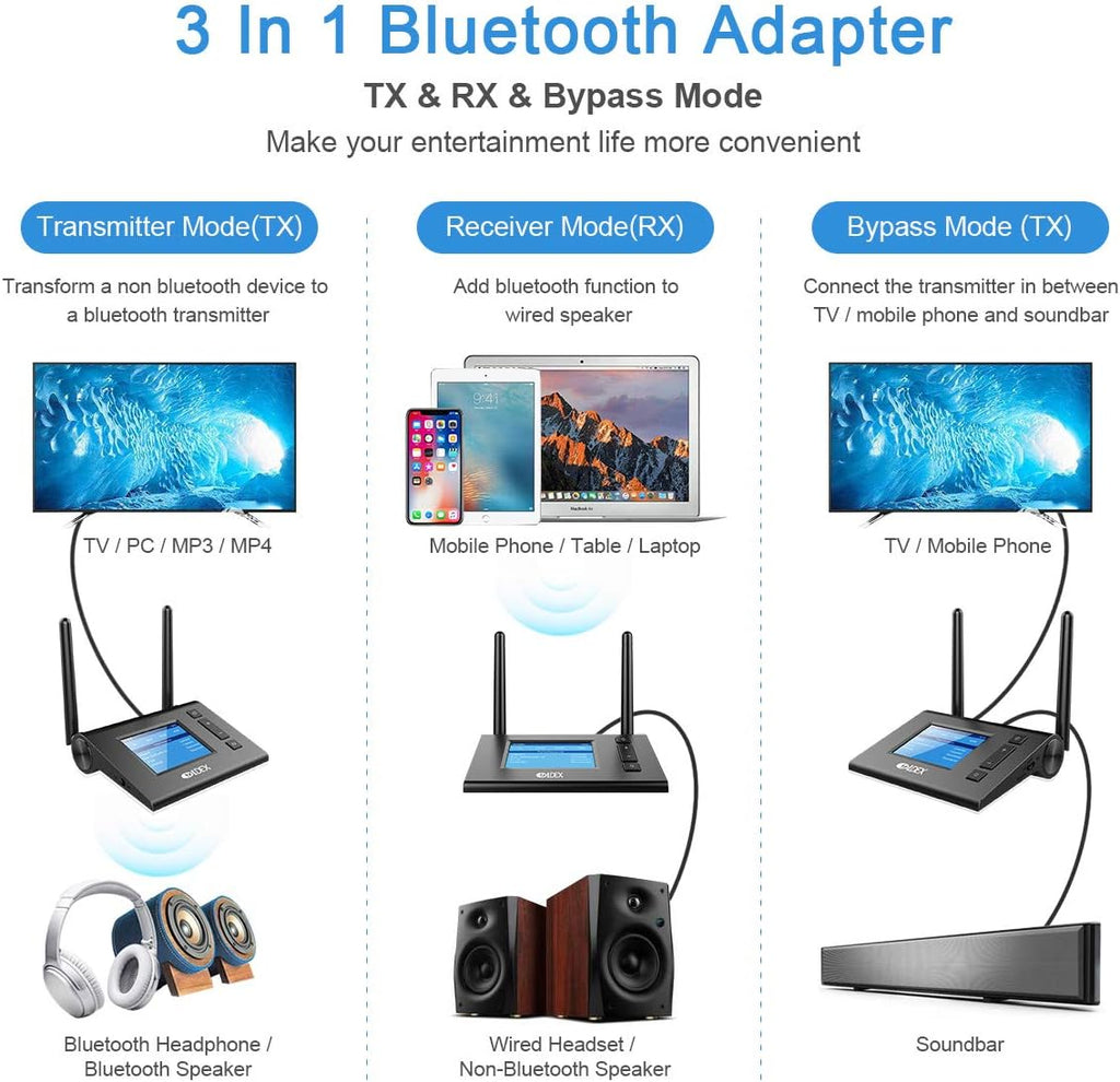 Bluetooth 5.0 Audio Adapter with LCD Display, Optical RCA AUX, Pack of 2 F84480