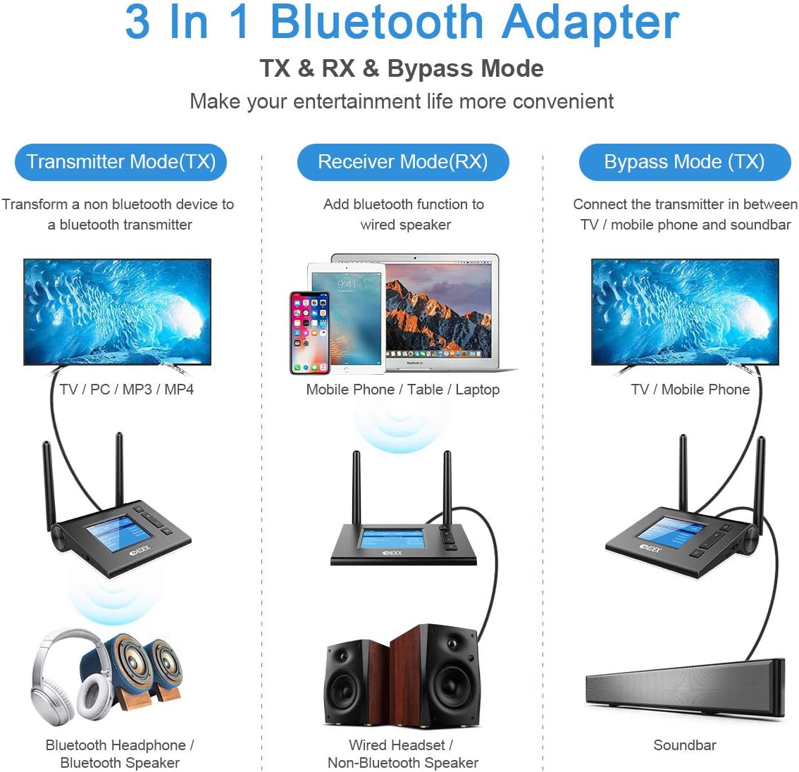 Bluetooth 5.0 Audio Adapter with LCD Display, Optical RCA AUX, Pack of 2 F84480