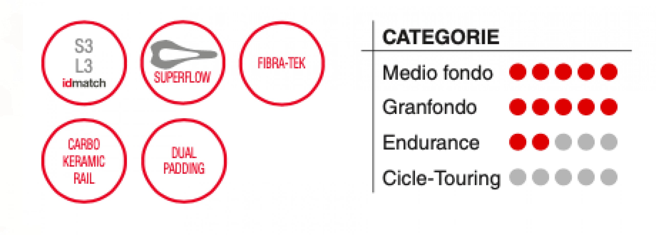 Carbonio Superflow Saddle N39499