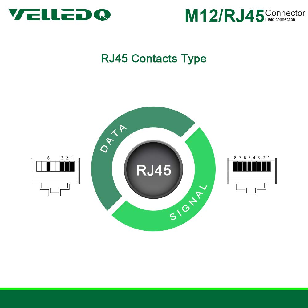 M12 4-Pin D-Coding Sensor Connector to RJ45 C4 Plug Shielded Cable (15FT) K1212