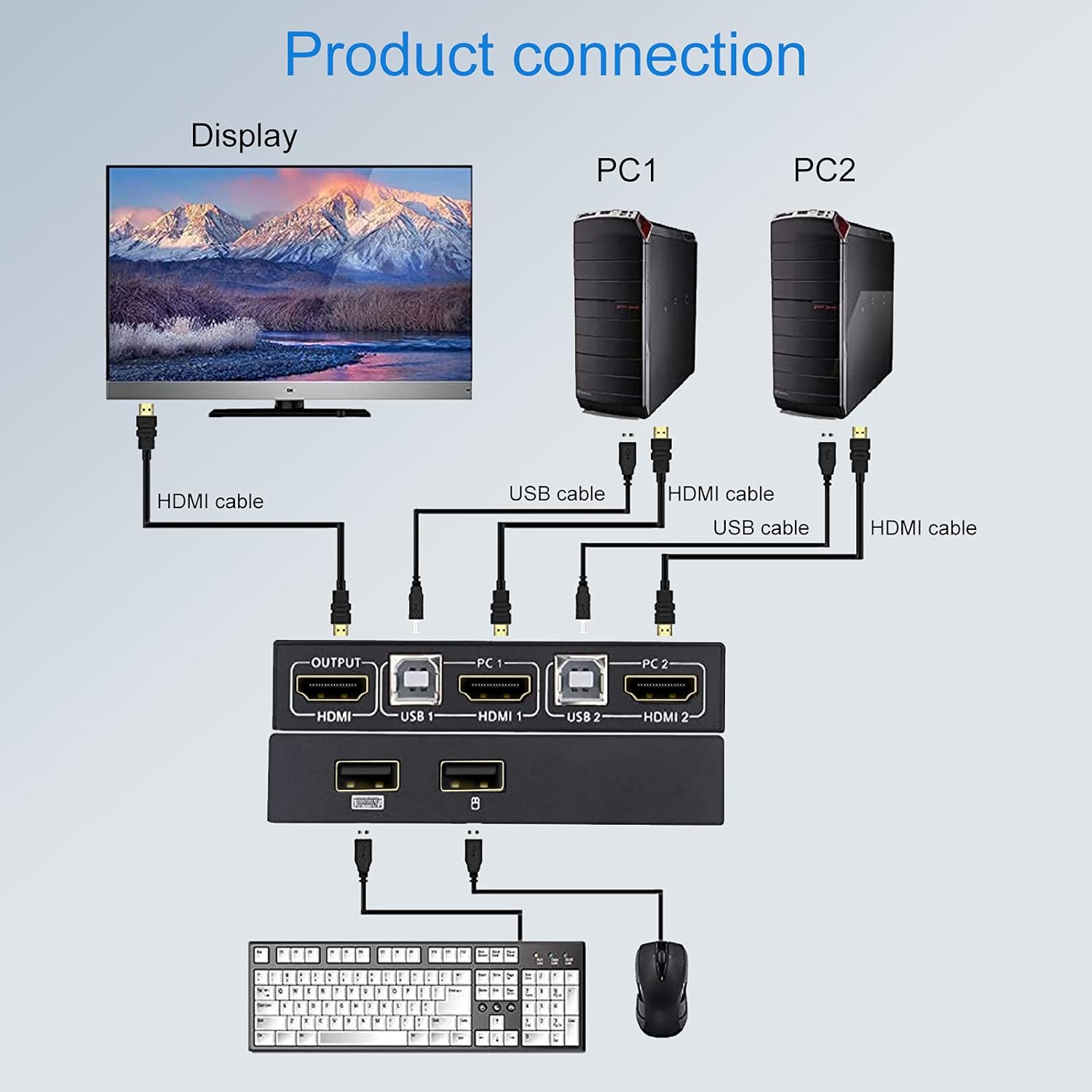 KVM Switch HDMI 2 Port 4K@30Hz with 2 HDMI Cable and 2 USB Cable U960